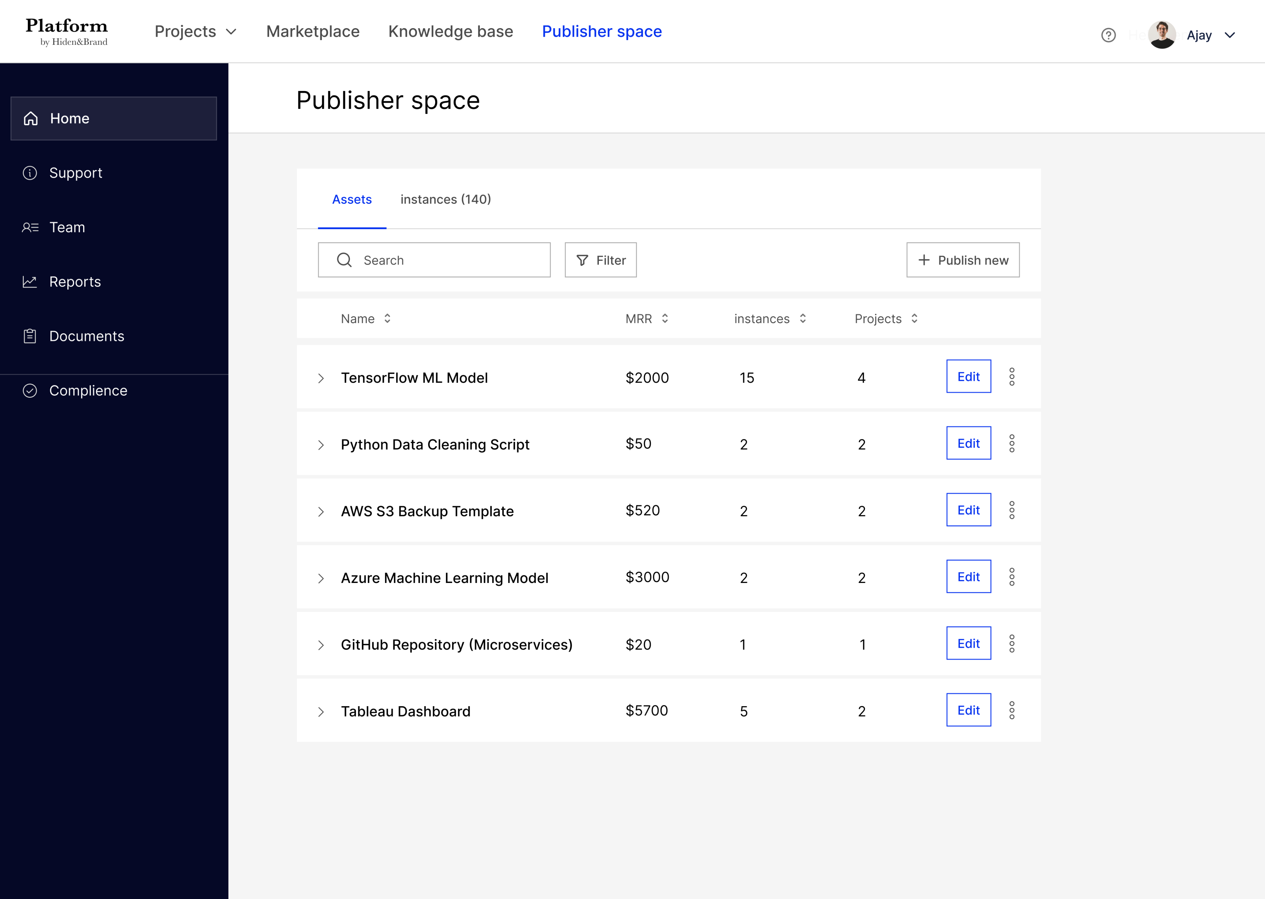 Publisher space — published assets overview