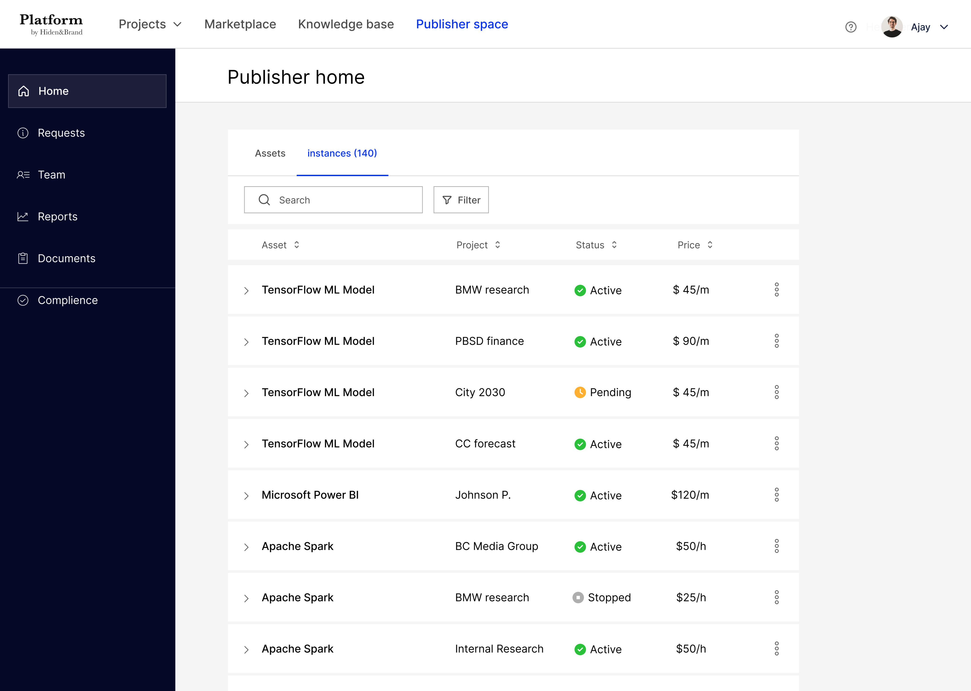 Publisher space — asset status and revenue