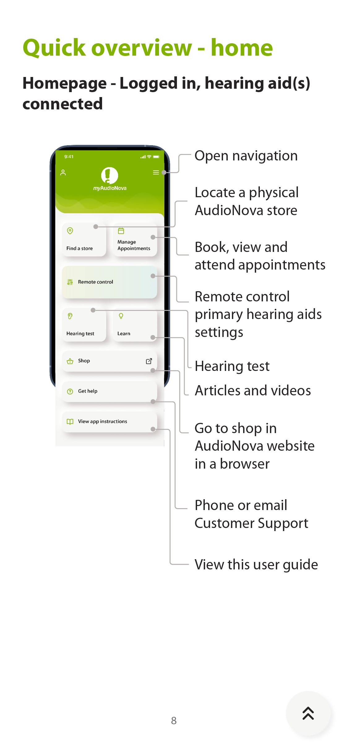 User guide — home overview